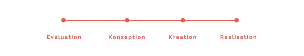 Vom Workshop zur Website: die neue Suffel.com ist da.