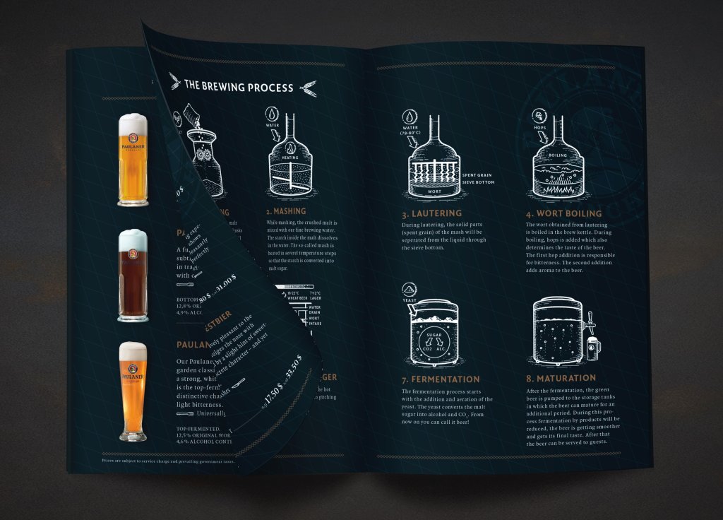 Paulaner Bräuhäuser