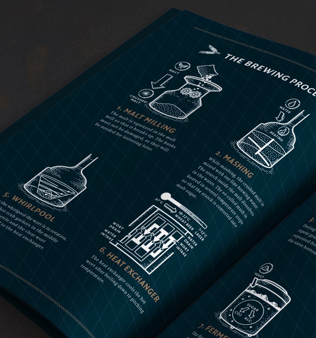 Paulaner Bräuhäuser