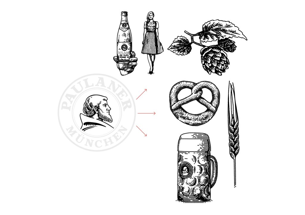 Paulaner Bräuhäuser